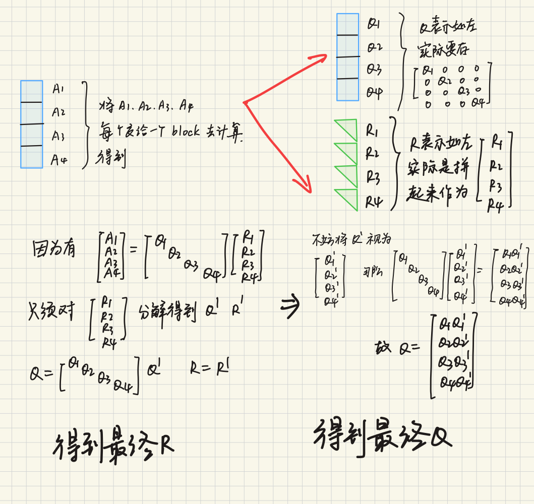 tsqr 的实现原理
